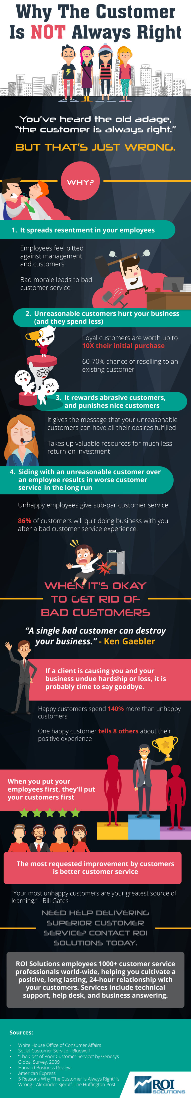 Why The Customer Is Not Always Right 