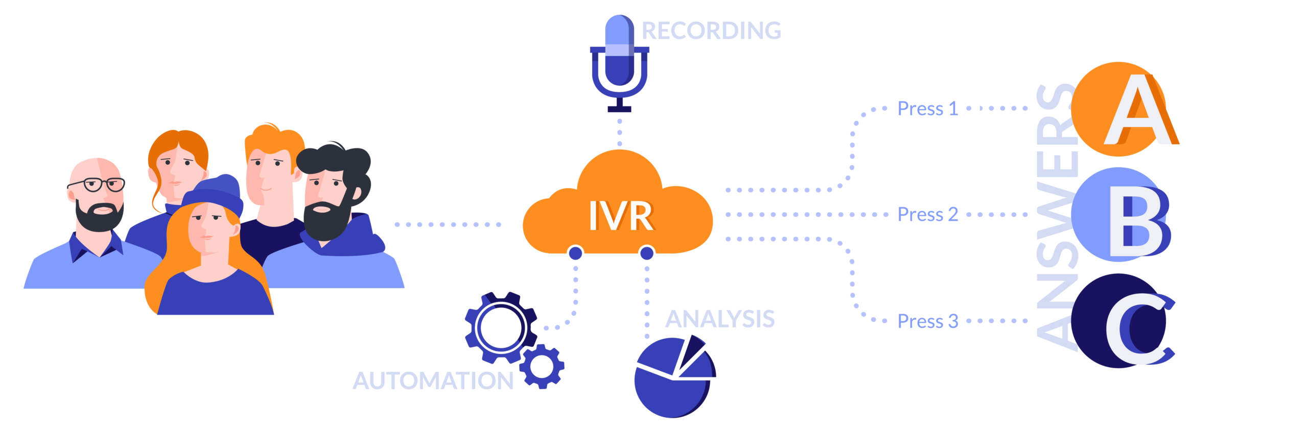  The Benefits of an IVR call center System