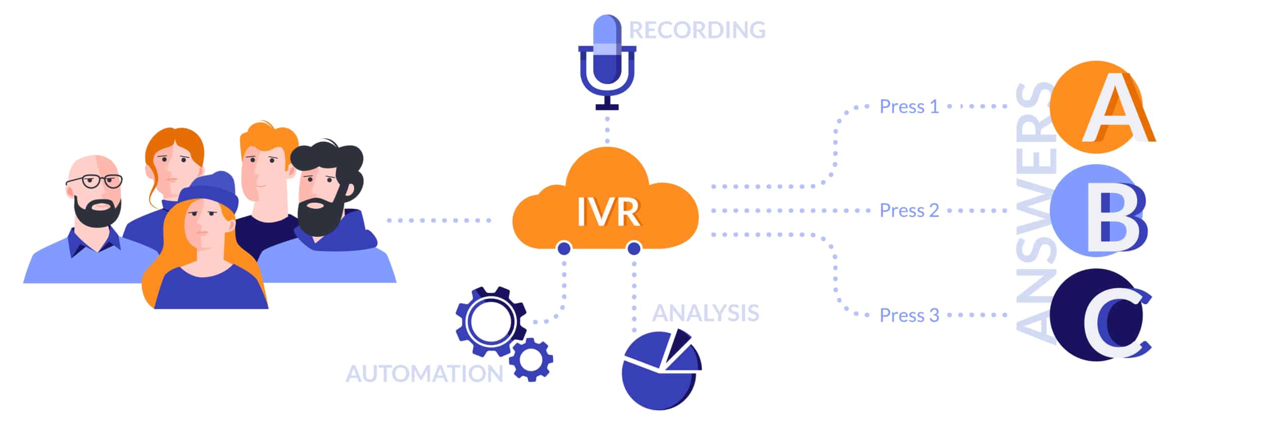 The Benefits of an IVR Call Center System