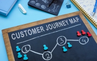 Simple depiction of the customer journey map
