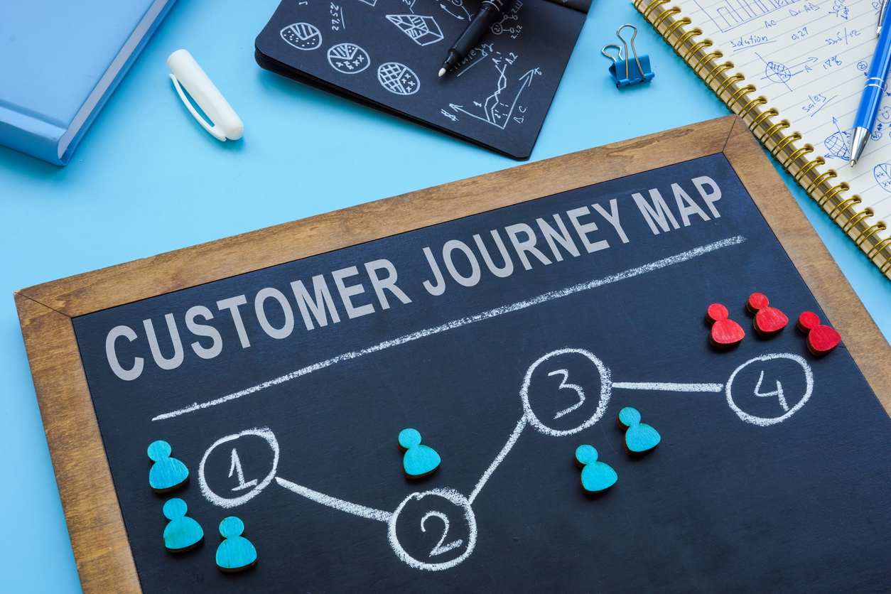 Call Center Customer Journey Importance Best Practices