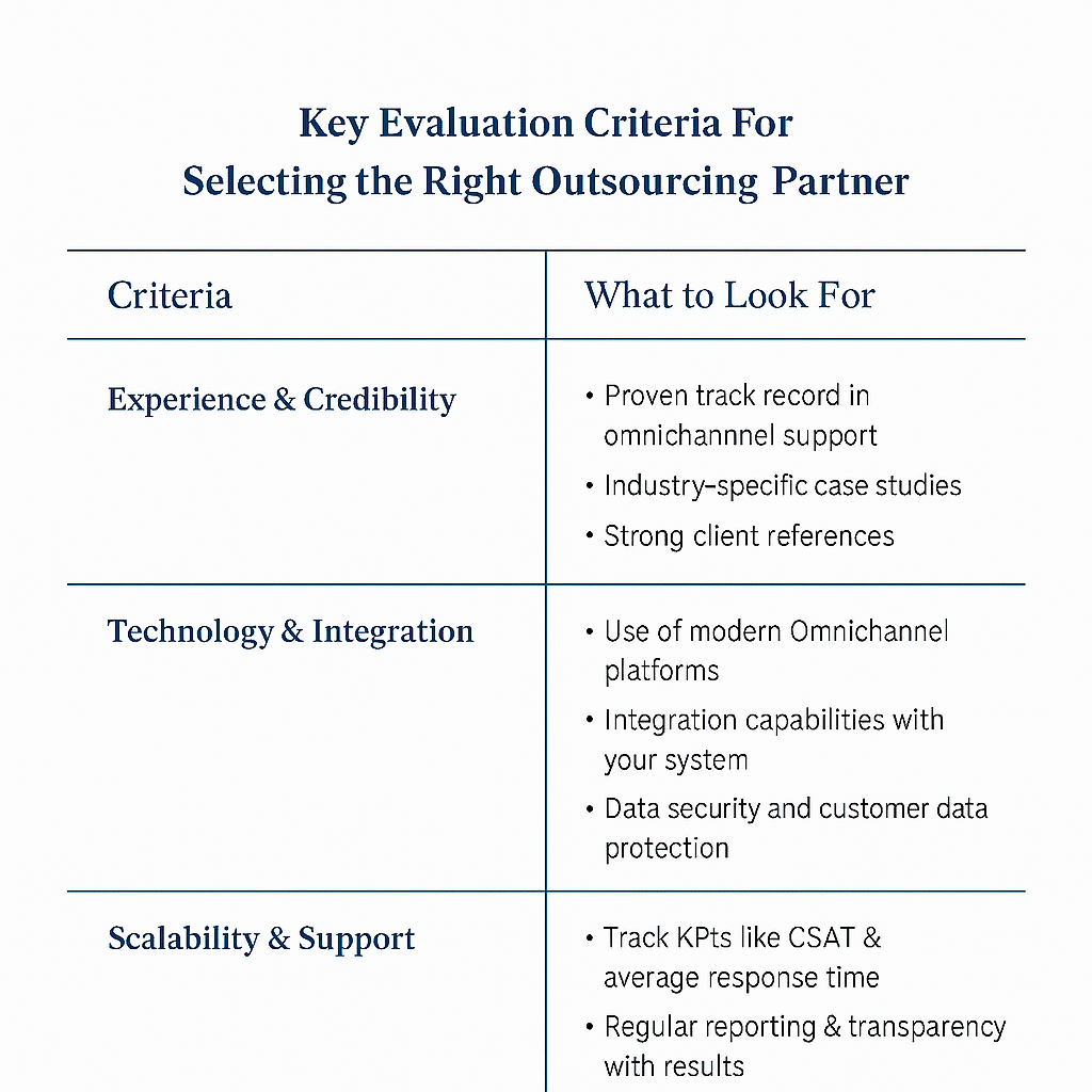 A table listing out the key criteria for selecting the best business process outsourcing partner.