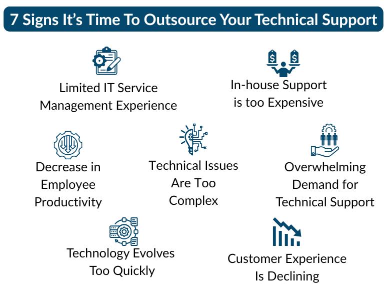 7 Signs to outsource tech support Infographic showing 7 signs that it's time to outsource your business technical support.