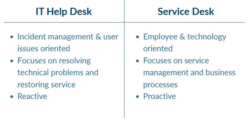 A table comparing IT help desks and service help desks.