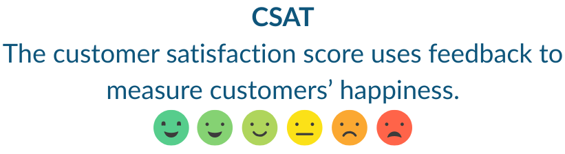 CSAT CSAT definition with smiley faces as a scale from happy to sad.