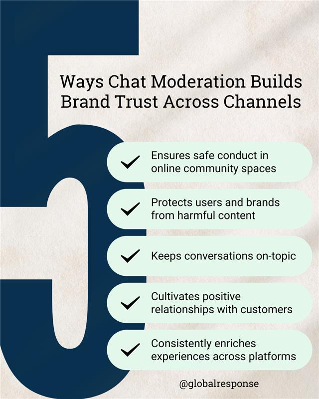 An infographic with a table showing the five ways that chat moderation builds brand trust.