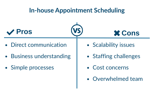 A pros and cons table of in house appointment scheduling.