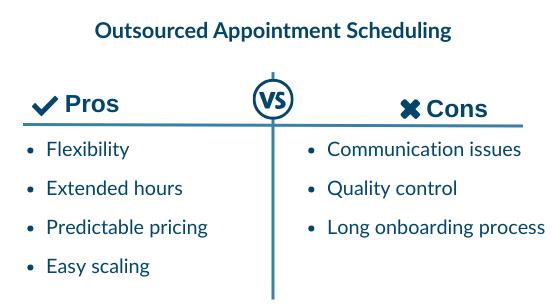 A table showing the pros and cons of outsourced appointment scheduling.