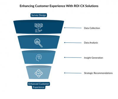enhancing-customer-experience-with-roi-cx-solutions-min