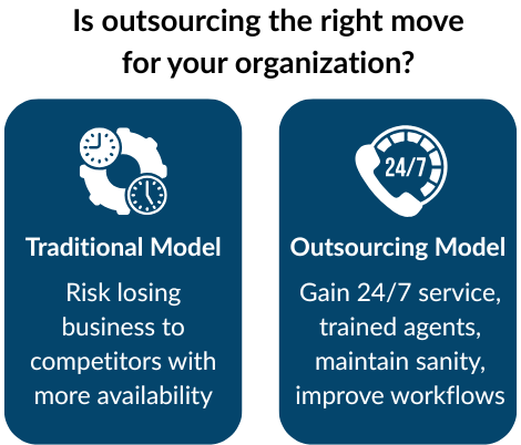 A comparison of outsourcing customer support vs in house customer support.