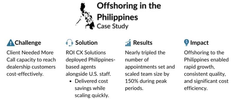 Offshoring case study PH A brief overview of a offshore contact center case study in the Philippines.
