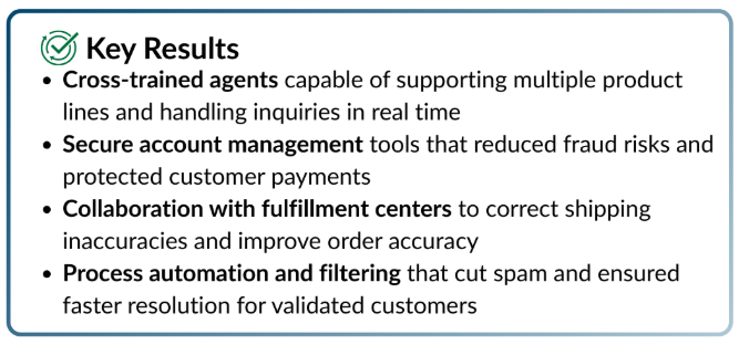 Case Study 2 results summary A summary of results from a case study.