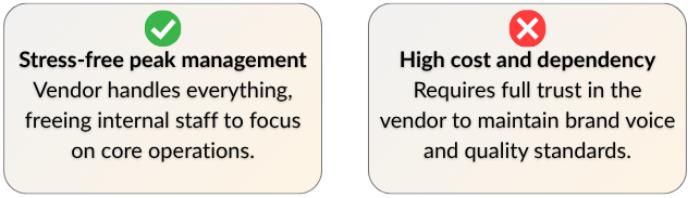 Good and bad of fully outsourced seasonal contact centers Good vs bad comparison of fully outsourced seasonal BPO services.