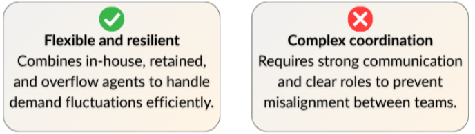Good and bad of hybrid BPO services Good vs bad for hybrid BPO services model.