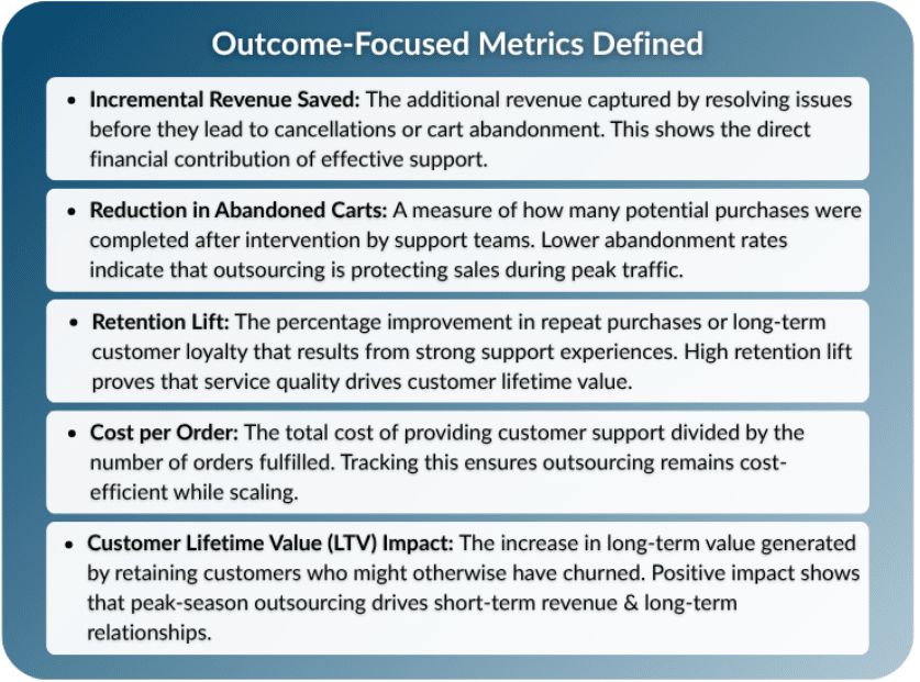 Outcome focused metrics