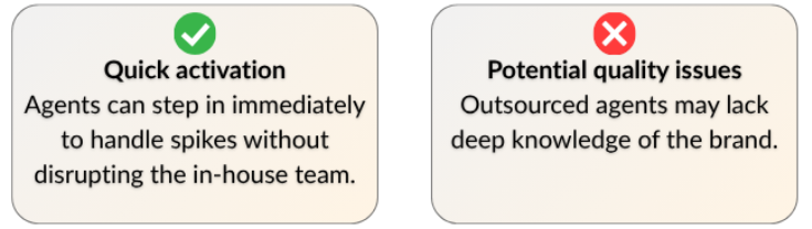 Overflow vs burst only models outsourcing A side by side descriptive comparison of good and bad from overflow vs burst only models for outsourcing services.