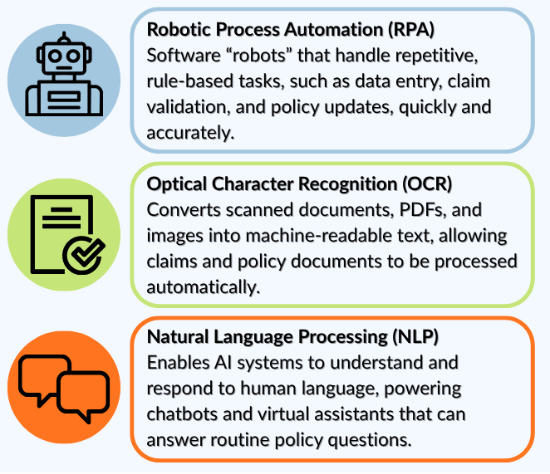 Types of AI automation for outsourcing