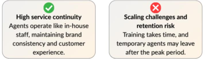 dedicated seasonal teams good and bad A side by side comparison of good and bad of dedicated seasonal teams for BPO outsourcing.