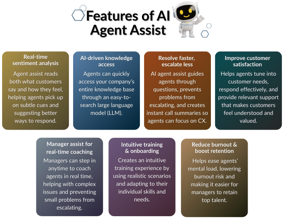 Infographic showing the features of AI agent assist tools.