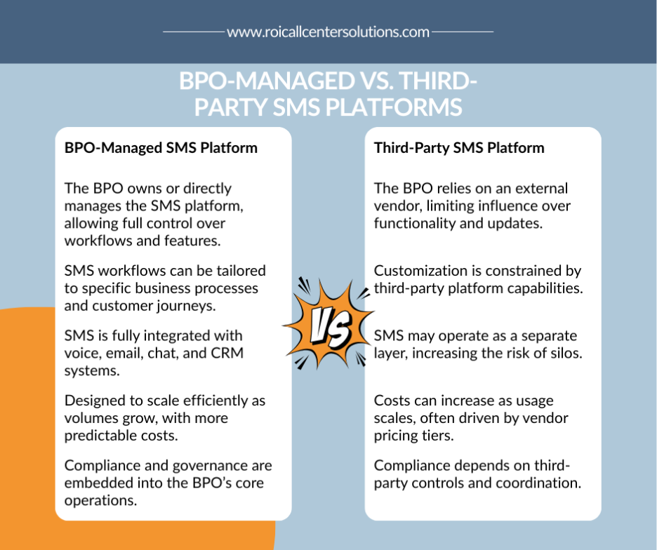 An infographic comparing BPO managed SMS platform vs third-party SMS platforms.