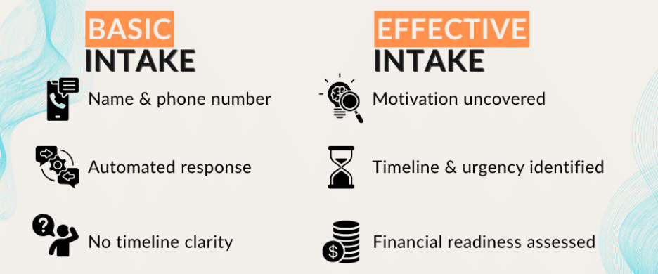 A side by side table comparing basic vs effective intake.