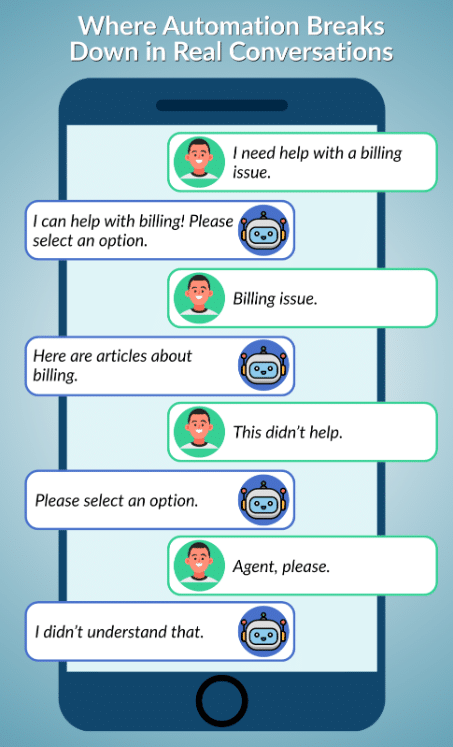 AI text conversation Image of a mobile phone text conversation with AI.
