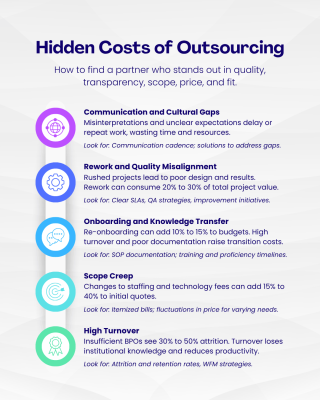 Hidden Costs of Outsourcing (1)