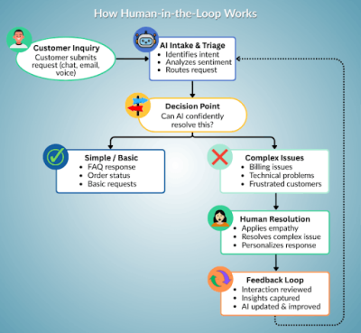 how-human-in-the-loop-works (1)