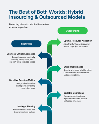 insourcing-vs-outsourcing-comparison