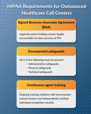 HIPAA-call-center-requirements (1)